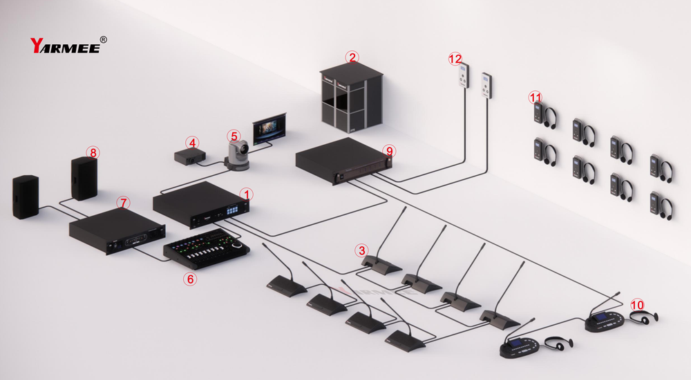 Digital Network Conference System YC838 Digital Network Conference System YC838